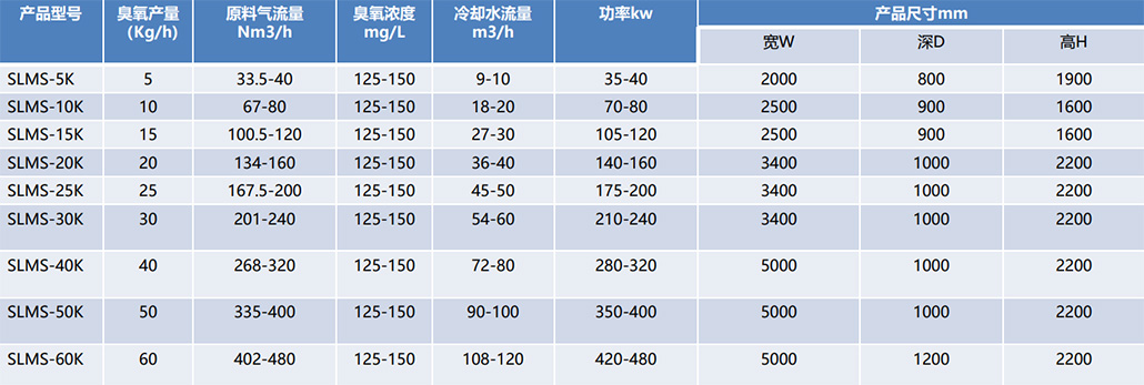 臭氧發(fā)生器（大型）技術參數.jpg